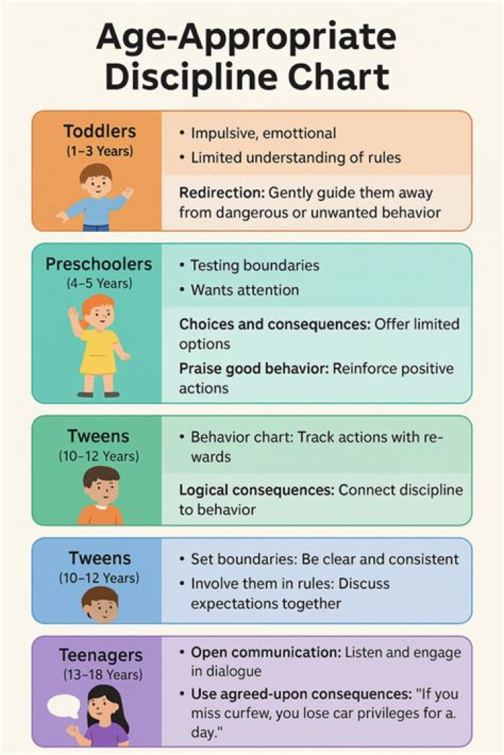 Age-Appropriate Care For Young Children: A Guide To Yamal Kids