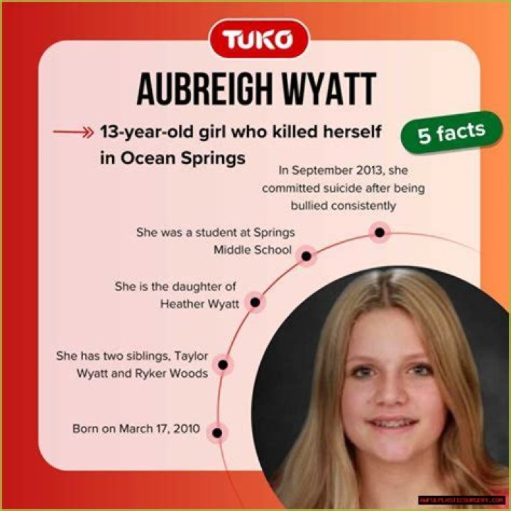 Aubrey Wyatt: A Comprehensive Biography