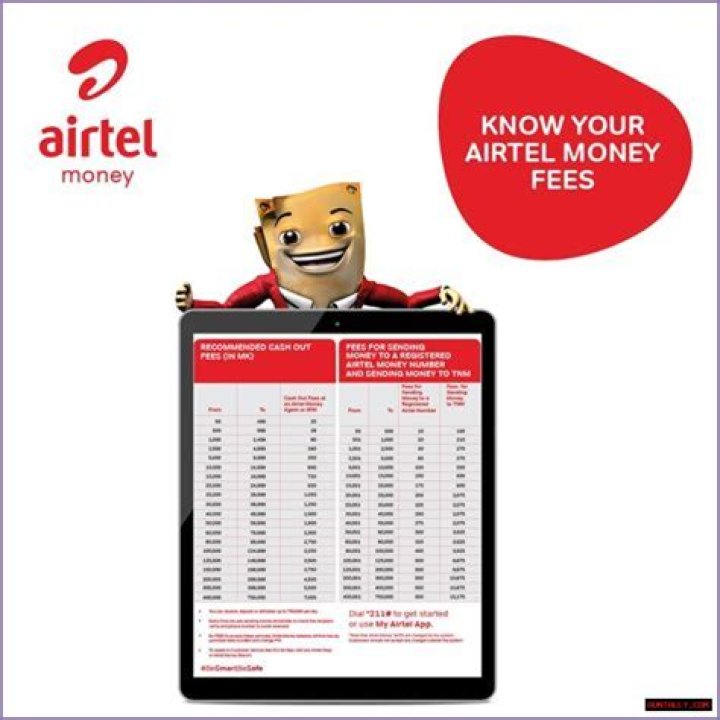 Complete Guide: Airtel Money Withdrawal Fee Explained