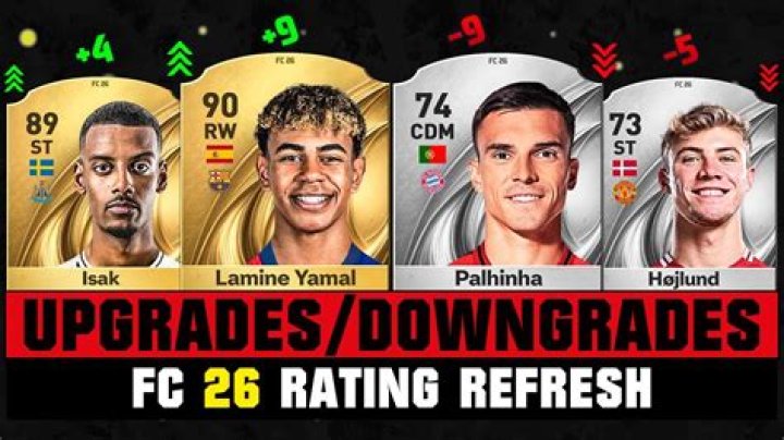 Complete Guide To Yamal FIFA Card: Stats, Upgrades, And More
