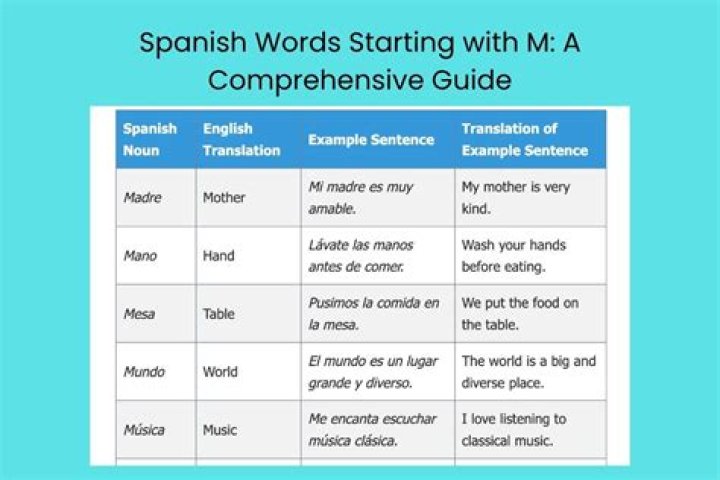 Comprehensive Guide To Spanish Names Starting With M