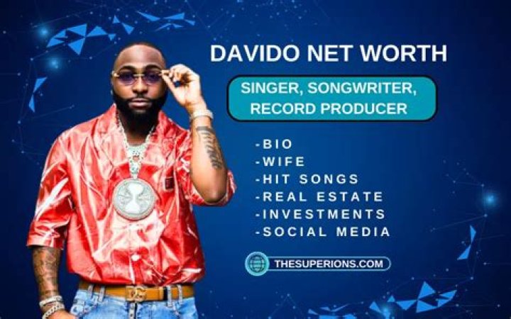 Davido Net Worth: A Comprehensive Breakdown Of The Global Superstar's Wealth