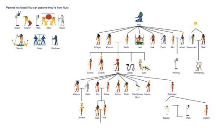 Delve Into The Lineage Of Lamine Yamal: A Comprehensive Family Tree