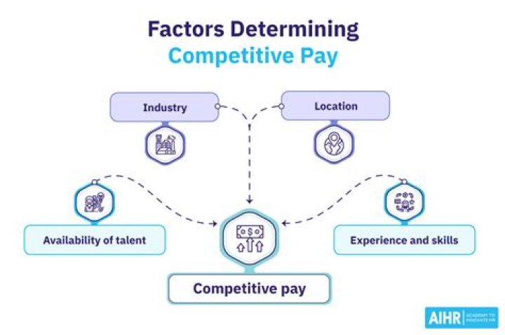 Discover Competitive Salaries At Yamal: The Ultimate Guide