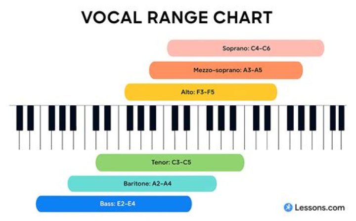 Discover Sleep Token Vessel's Expansive Vocal Range: From Enchanting Lows To Soaring Highs