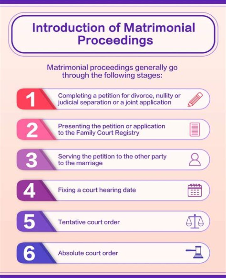 Discover The Matrimonial Status Of Louis Litt