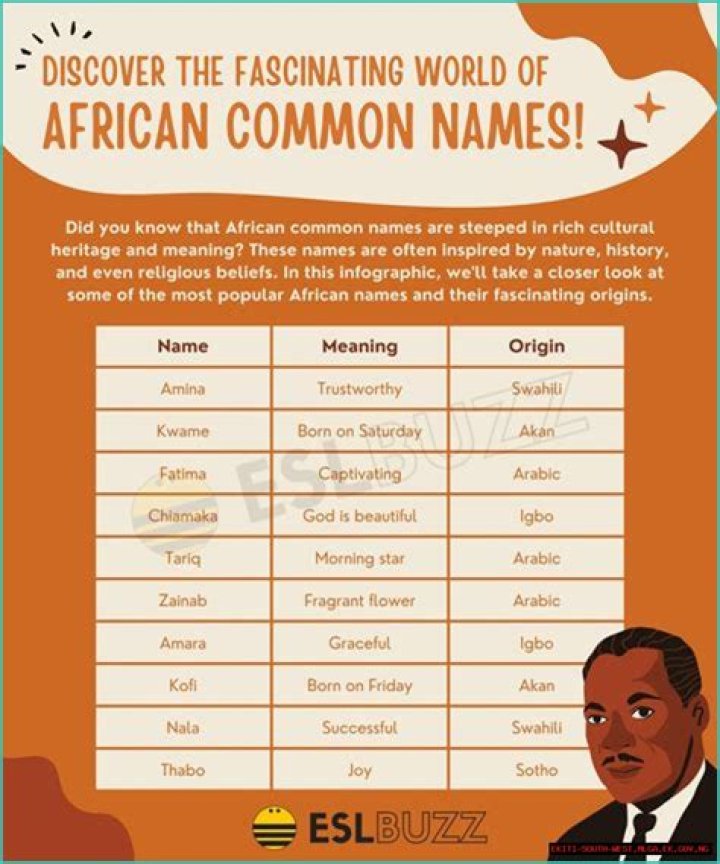 Discover The Power Of African Names That Embody The Warrior Spirit