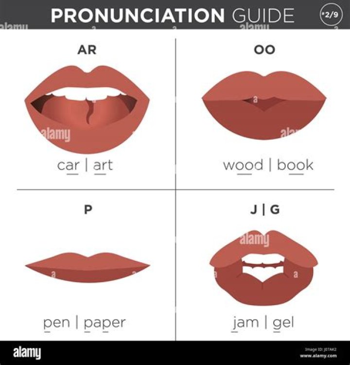 Essential Guide To Pronouncing Kazakhstan: A Comprehensive Tutorial