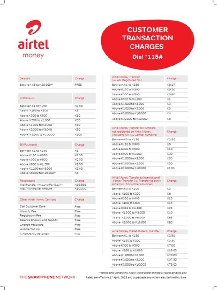 Explore Airtel's Withdrawal Charges For 2024