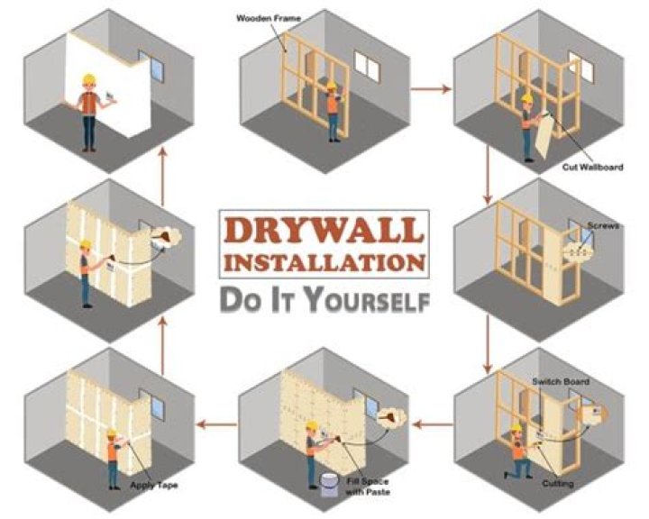 Find The Ultimate Guide To Drywall Hanging Costs