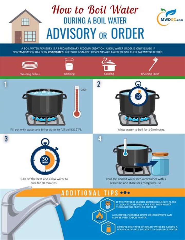 How Long Should You Boil Water? Get The Scoop!