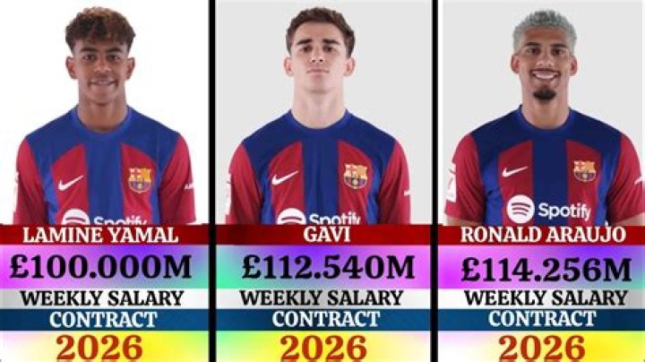 Lamine Yamal's Barcelona Salary Breakdown: How Much Does He Earn?