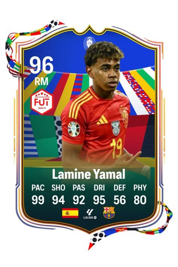 Lamine Yamal FIFA Rating: A Comprehensive Overview