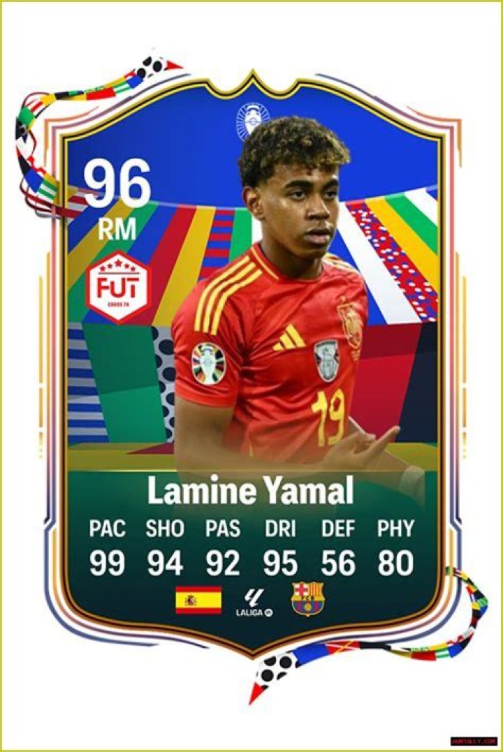 Learn The Basics Of Lamine Yamal Pose: A Complete Guide