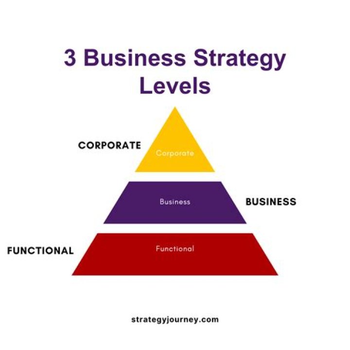 Meet Cindy Clerico: The Whos Who Of Business Strategy