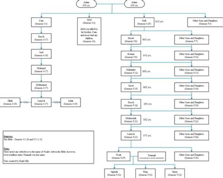 Researching Kounde's Lineage: Unveiling His Parents' Nationality