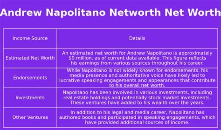 The Astonishing Wealth Of Andrew Napolitano: Exploring His Net Worth