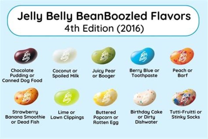 The Ultimate Guide To Jelly Bean Brain Leaks: Causes, Symptoms, And Treatment