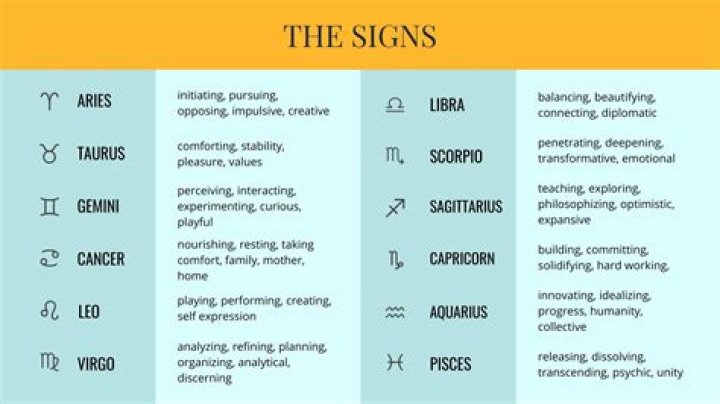 The Ultimate Guide To Vijay Sethupathi's Astrology Signs