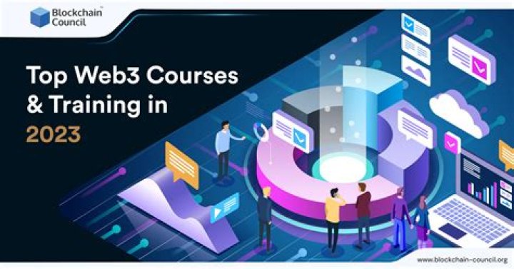 Top-Rated Molly Nobliit Courses And Training In 2023