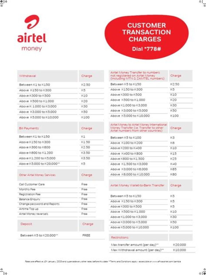 Ultimate Guide To Airtel Money Withdrawal Charges: Fees, Limits & More