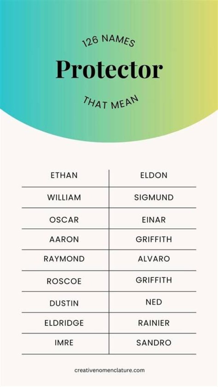 Uncover Powerful Names That Shield And Protect: Names Meaning Protector