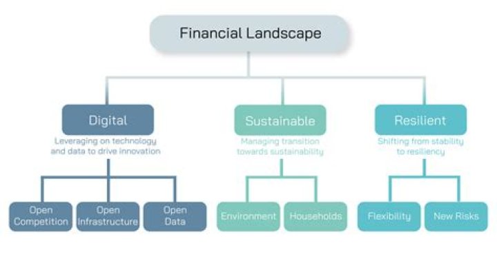 Uncover The Financial Landscape: A Guide To Yamal Monthly Salaries