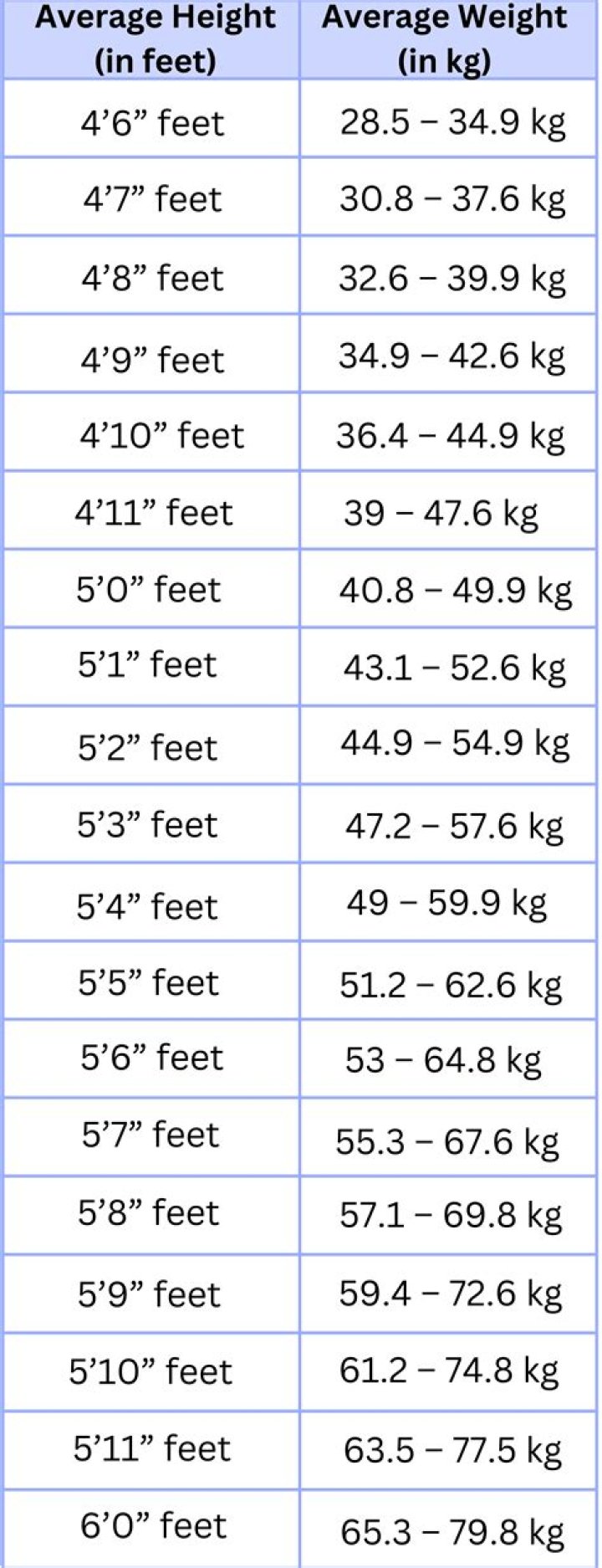 Uncover The Vital Statistics: Jamal's Weight And Height
