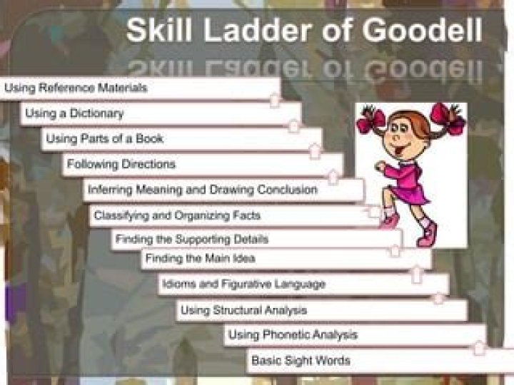 Uncovering The Excellence Of Goodell College: A Comprehensive Guide