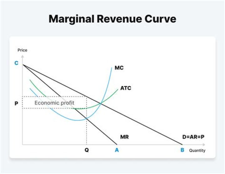Uncovering Yamal's Annual Revenue: A Comprehensive Analysis