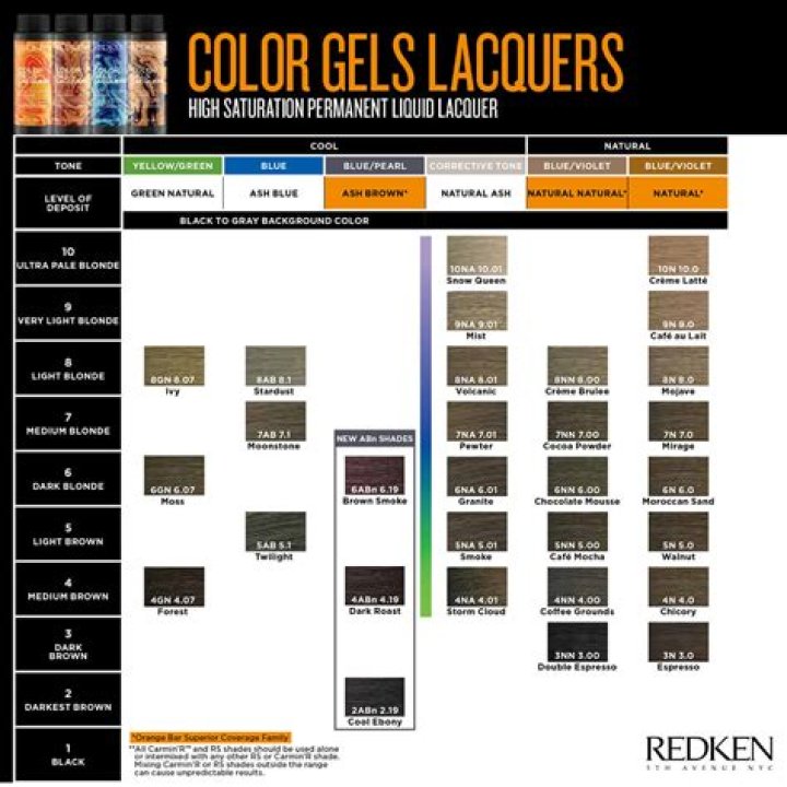 Understanding Luke Combs' Distinctive Hair Color: A Detailed Analysis