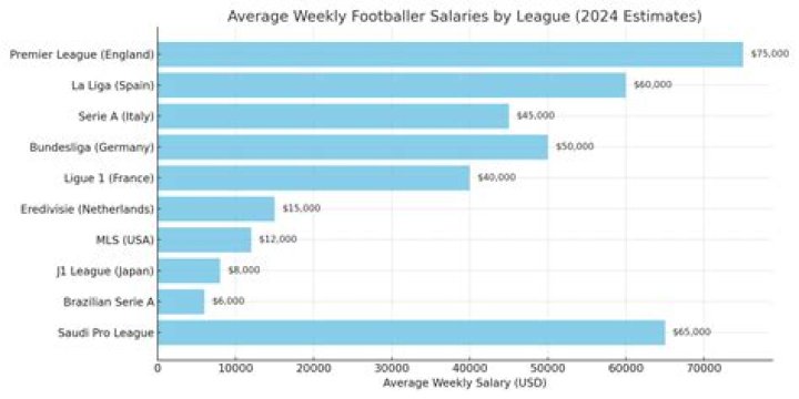 Unlock The Secrets: Yamal Footballer Salary