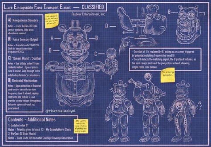 Unveiling The Secrets Of Lefty Gunplay Drawing: A Comprehensive Guide