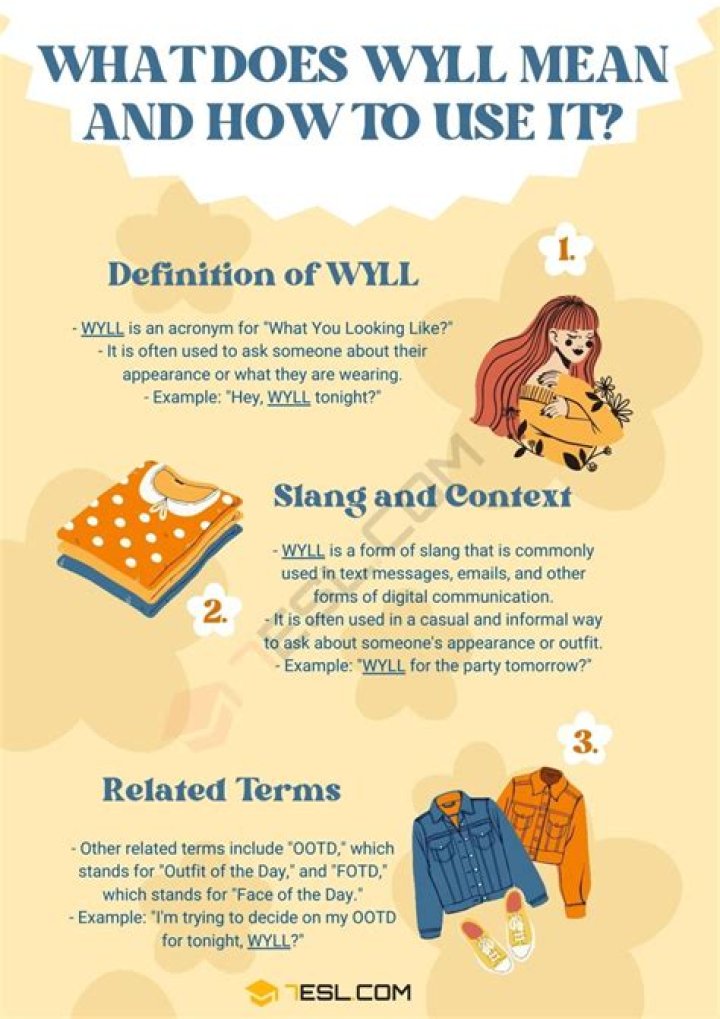 What Does Wyll Mean? - Comprehensive Guide And Definition