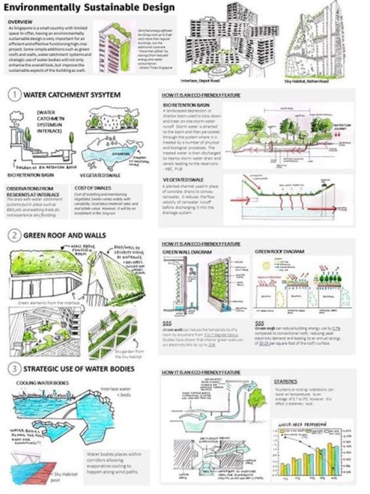 Zander McCready: A Leading Voice In Sustainable Architecture